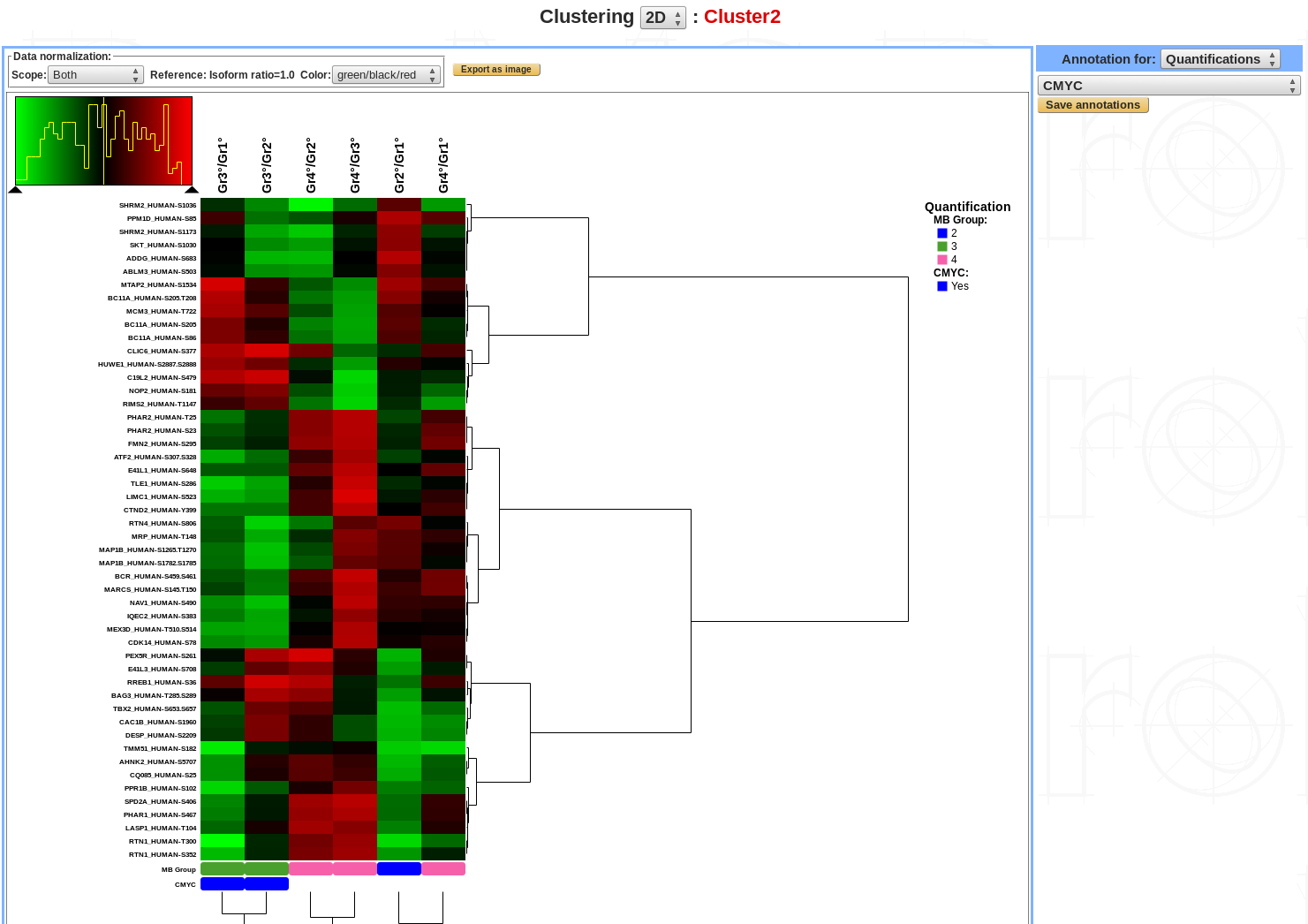 ../../_images/exploratory_analysis_clustering.png
